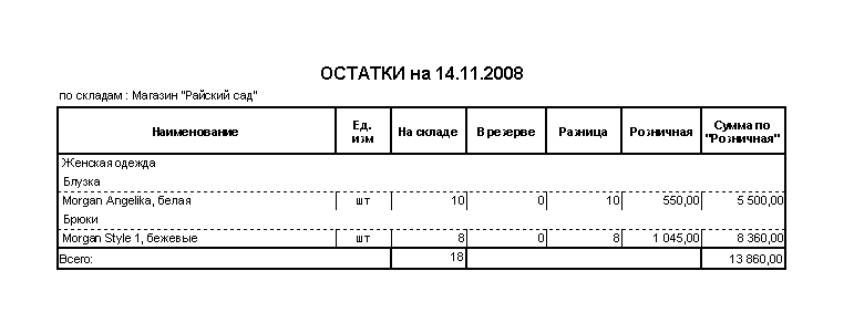 Отчёт с остатками товаров, объединёнными по размерам